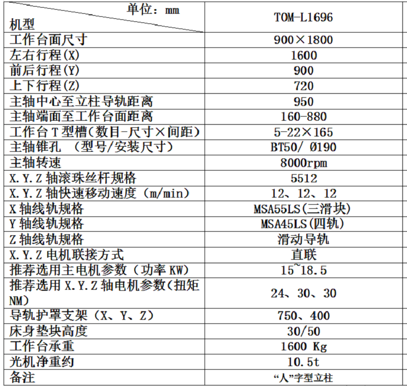 L1696技术参数表.png