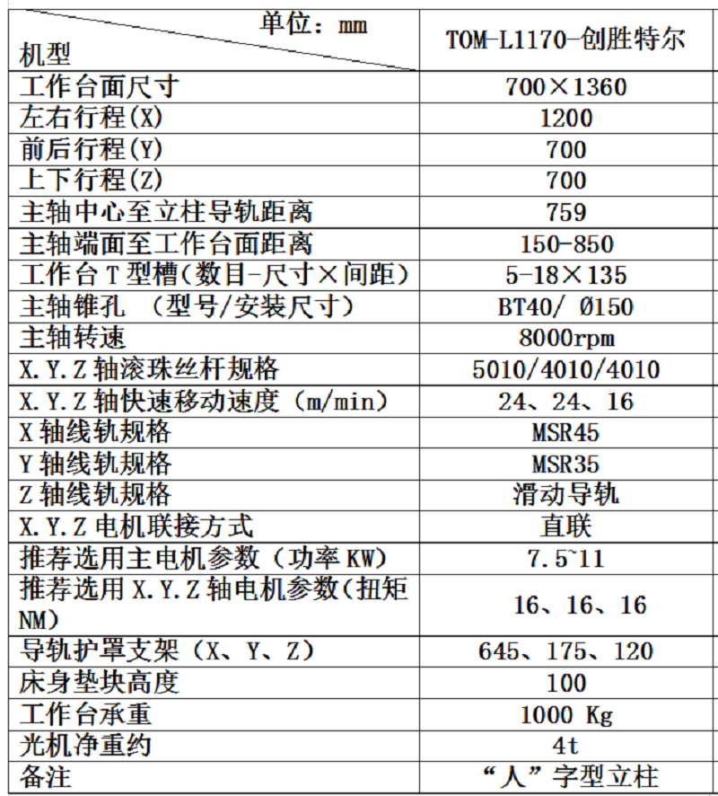 L1170-创胜特尔技术参数表.png
