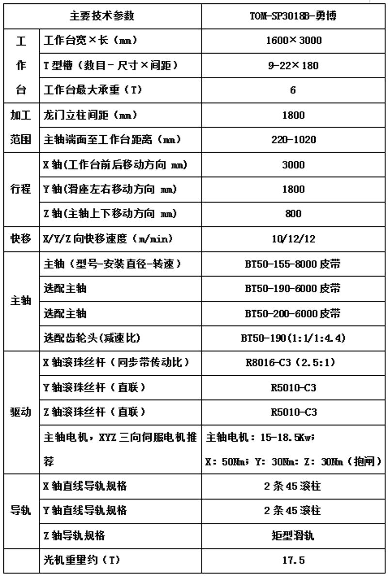 TOM-SP3018B-勇博.png