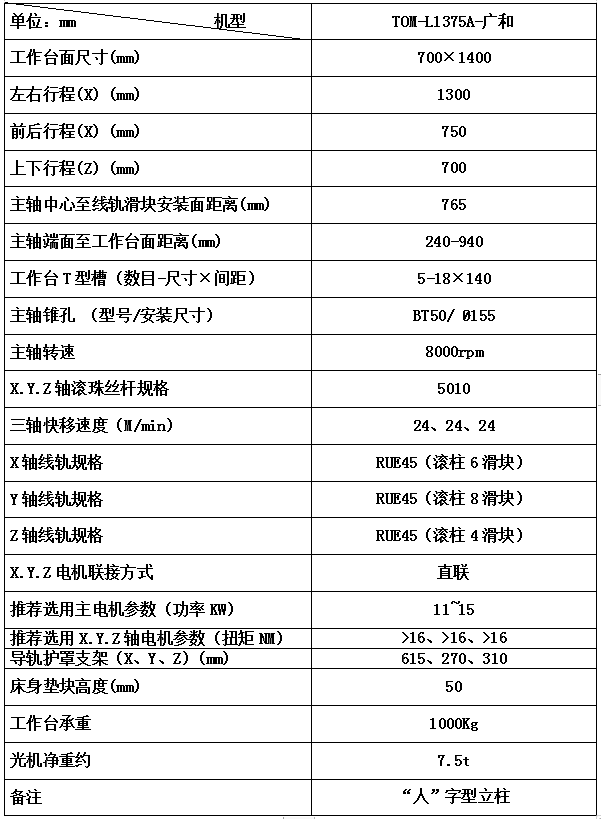 TOM-L1375A-广和.png